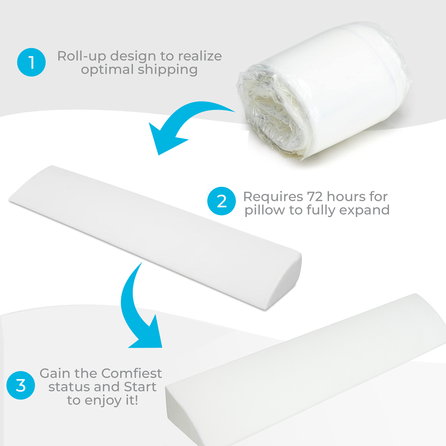 Small Double 47" x 8" x 6" Mattress Gap Filler Wedge Pillow Closes Spaces for a Seamless Sleep